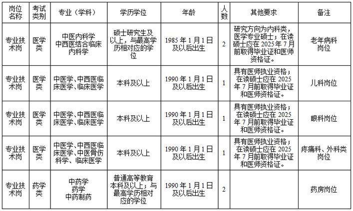 鹤壁市鹤山区2025年公开招聘化工人才公告