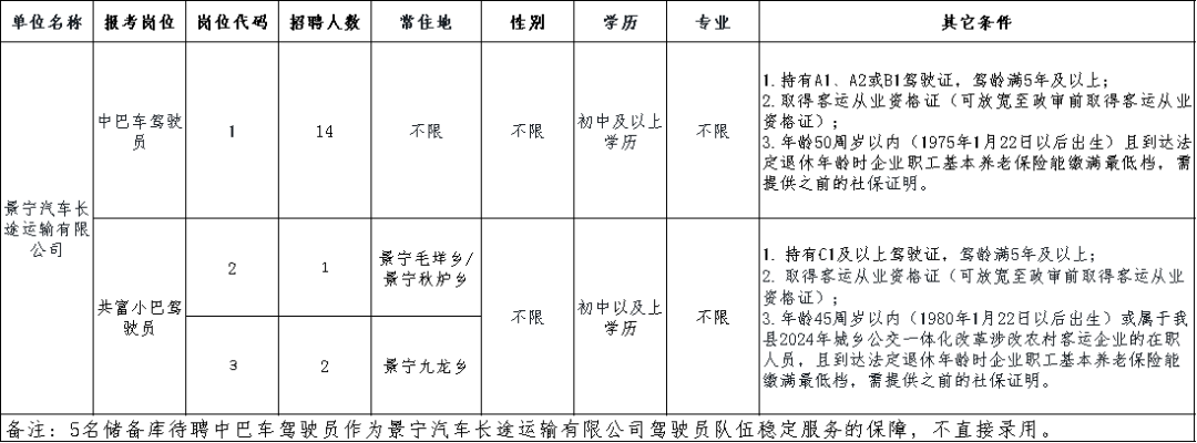 景宁招聘_景宁招聘会_景宁招聘网最新招聘