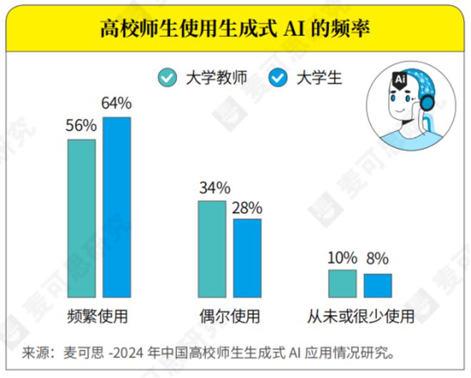 AI席卷学术圈，高校忍不了了__AI席卷学术圈，高校忍不了了