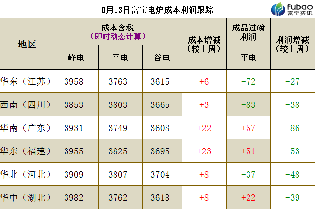 废钢猛涨_下半年废钢上涨_废钢涨跌