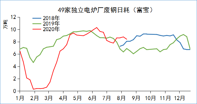 废钢涨跌_废钢猛涨_下半年废钢上涨