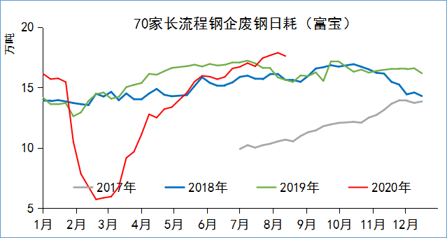 废钢猛涨_废钢涨跌_下半年废钢上涨