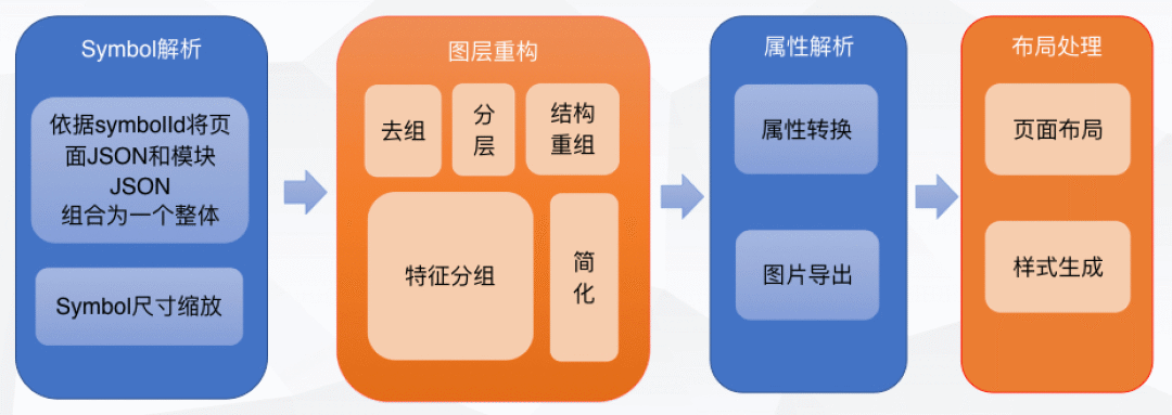 sketch画板排序_sketch导出画板_sketch修改画板颜色