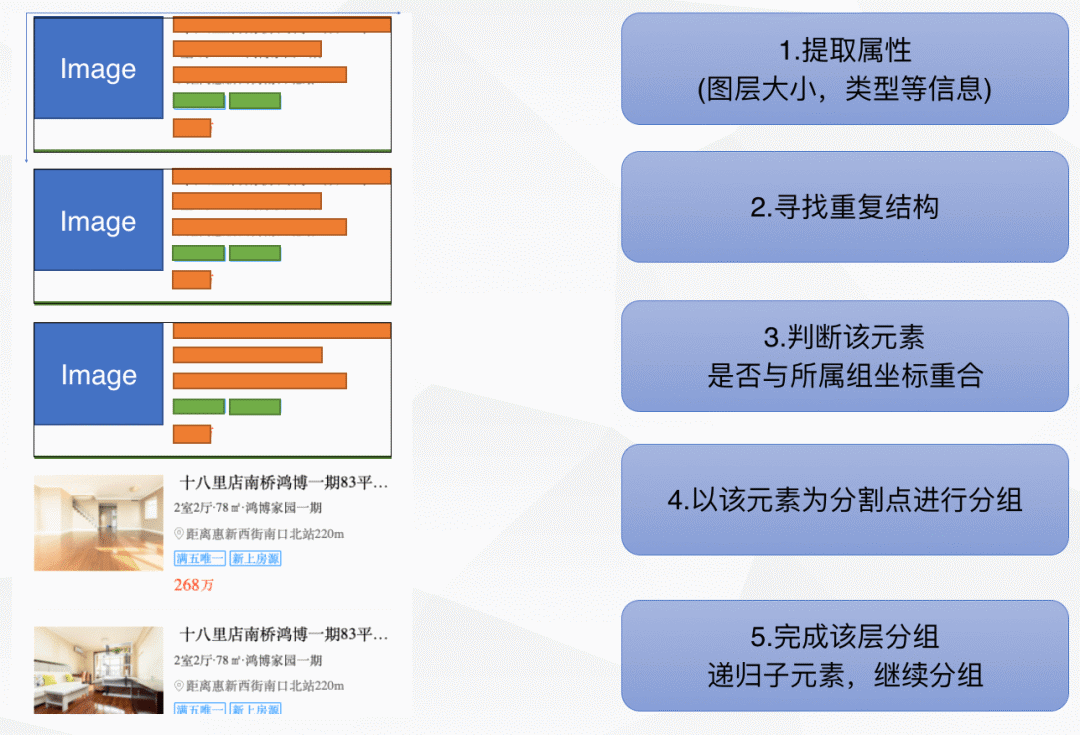 sketch画板排序_sketch修改画板颜色_sketch导出画板