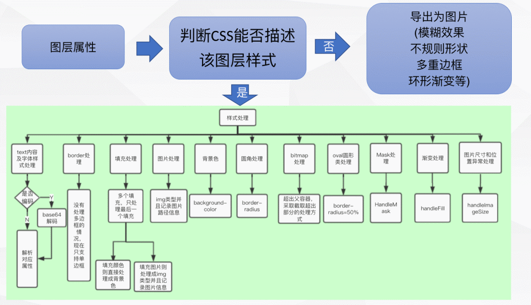 sketch修改画板颜色_sketch导出画板_sketch画板排序