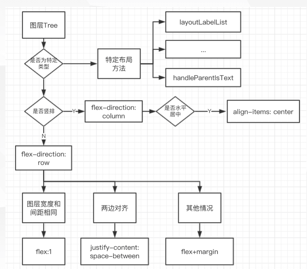 sketch导出画板_sketch修改画板颜色_sketch画板排序