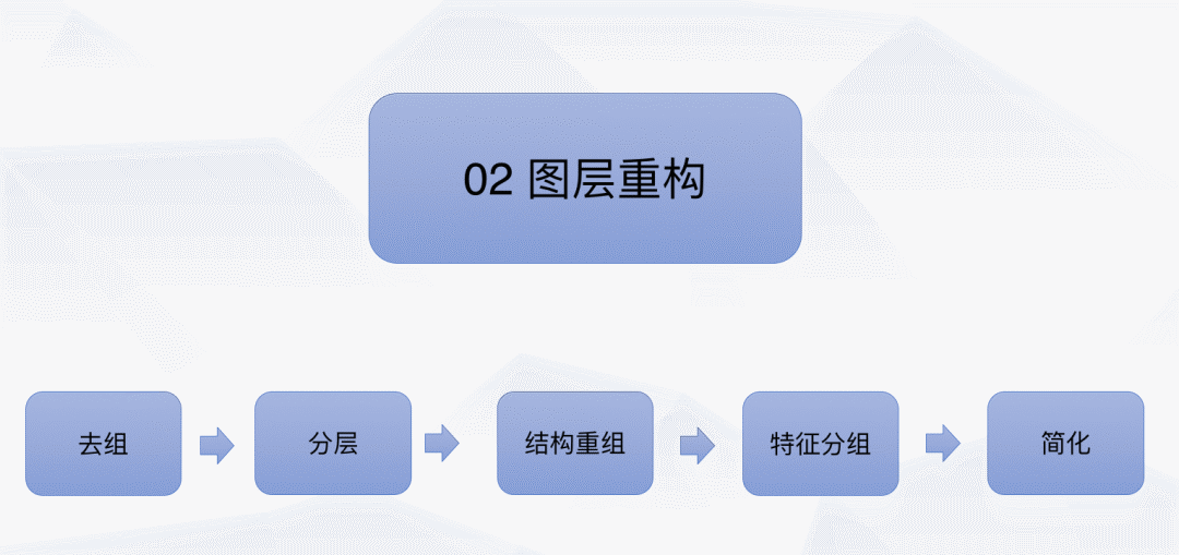 sketch修改画板颜色_sketch导出画板_sketch画板排序