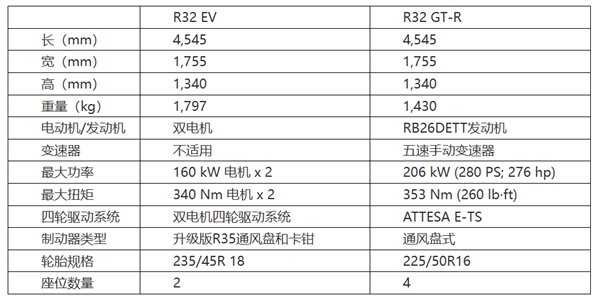 能在秋名山上挑战纯电86的 也就GT-R油改电了