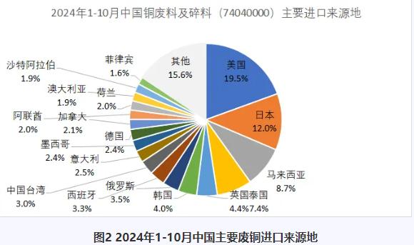 高价废铜回收_废品回收铜的价格_废铜回收价位
