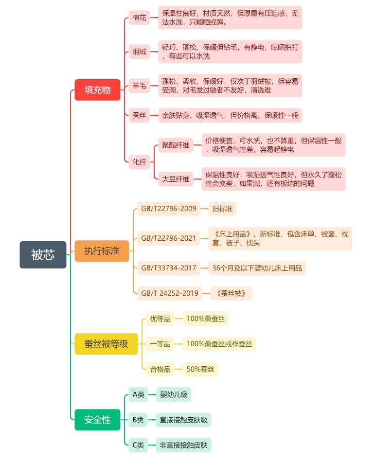 家居博主收入千万__热门家居博主