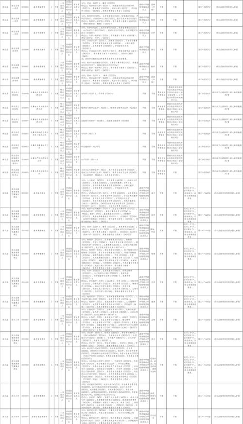 【最新招聘】文山市公安局招聘47人！