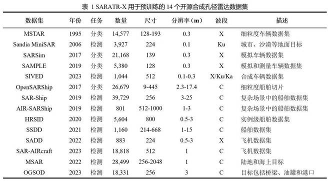 国防科技大学和国科大__国防识别区