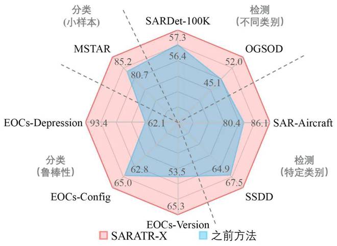 _国防科技大学和国科大_国防识别区