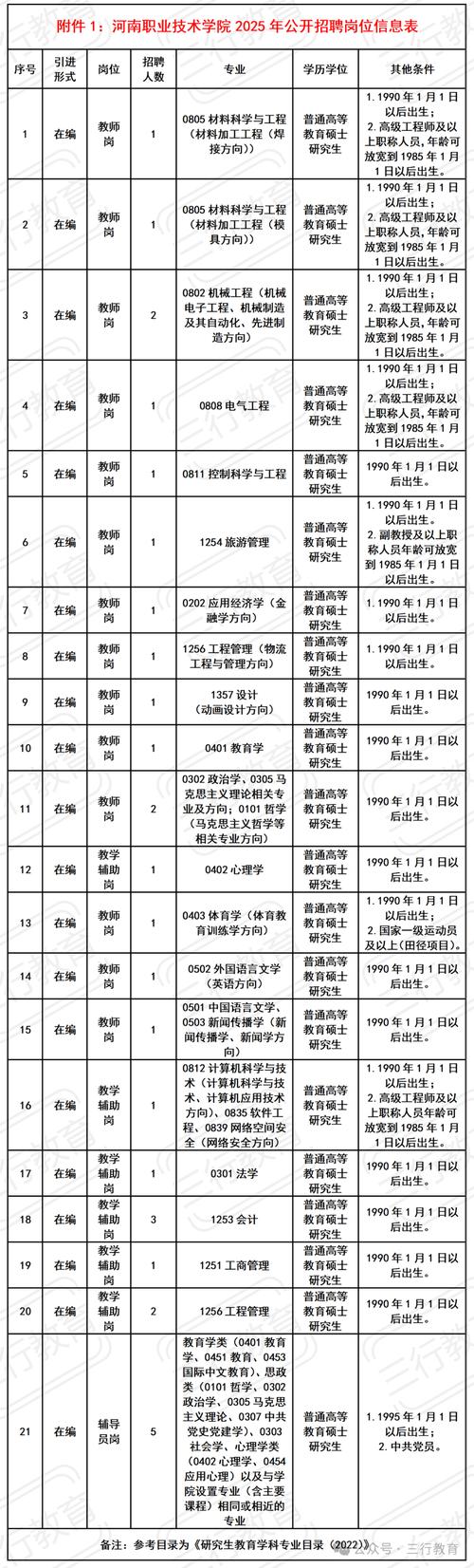 茌平招工2017工厂招工_招工信息怎么发布_招工