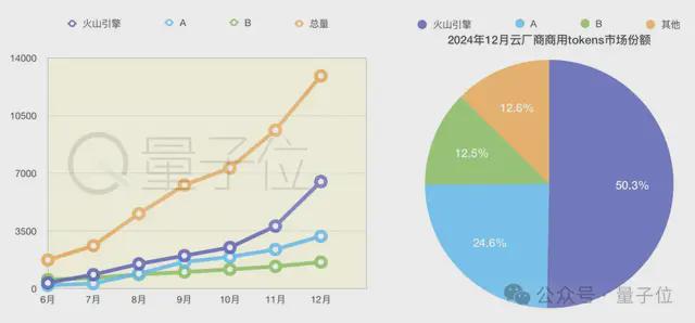 火山引擎和巨量引擎的区别_火山引擎竞争分析_