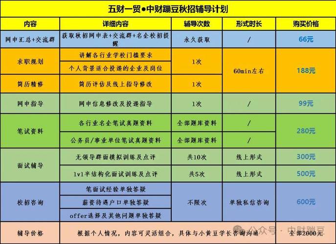 2025年中国银联云南分公司招聘信息