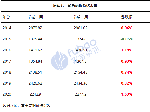 废钢图片高清壁纸_废钢图片_废钢图片重废