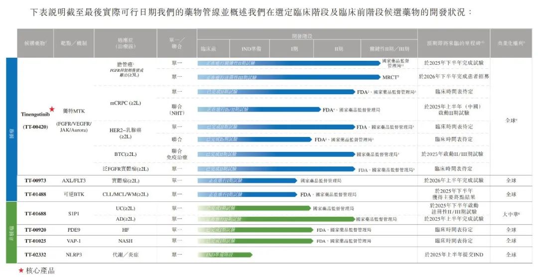 _药捷安康两年半亏损7.5亿，61岁海归博士四闯港交所_药捷安康两年半亏损7.5亿，61岁海归博士四闯港交所