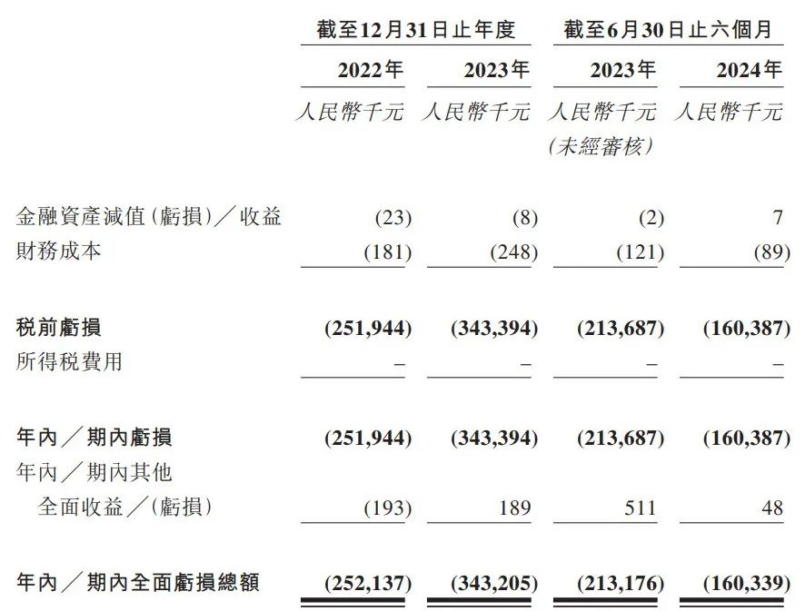 _药捷安康两年半亏损7.5亿，61岁海归博士四闯港交所_药捷安康两年半亏损7.5亿，61岁海归博士四闯港交所