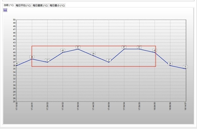 监控温度软件有哪些_监控温度软件叫什么_监控温度的软件