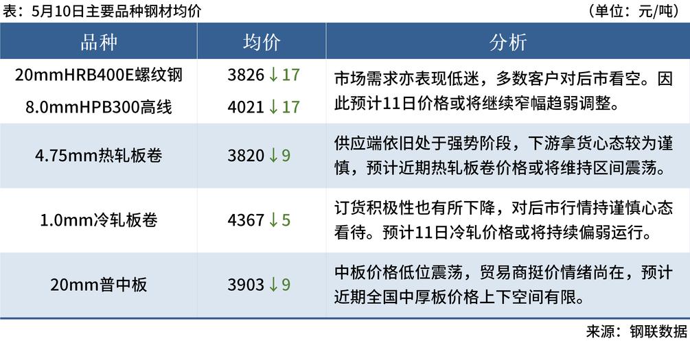 二手彩钢瓦大量出售_二手彩钢瓦机_彩钢瓦二手市场