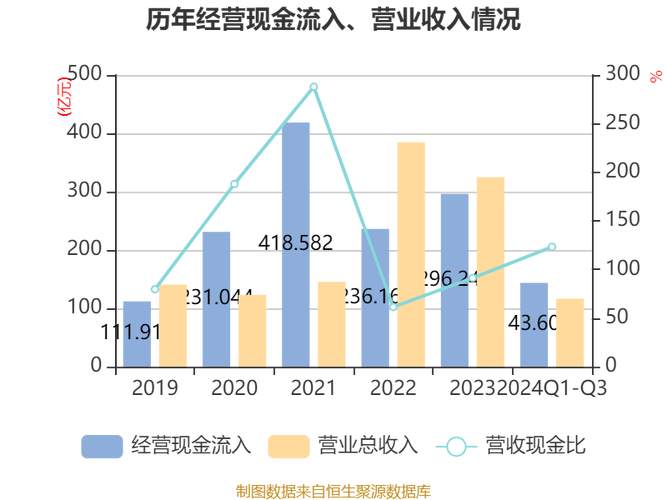 剥离亏损资产是什么意思_剥离亏损子公司是利好吗_