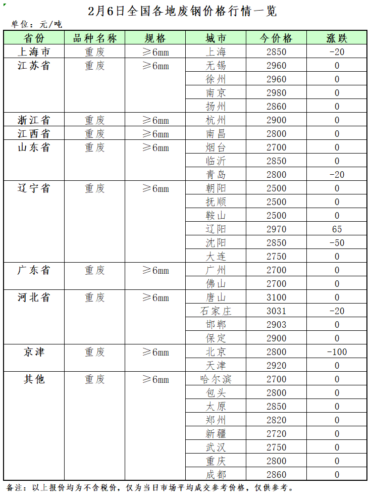 山东废铝群_山东废铝多少钱一吨_山东废铝冶炼厂