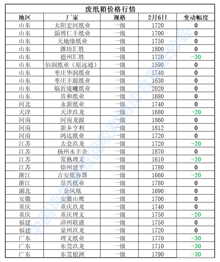 山东废铝多少钱一吨_山东废铝冶炼厂_山东废铝群