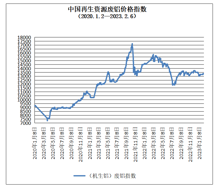山东废铝多少钱一吨_山东废铝冶炼厂_山东废铝群