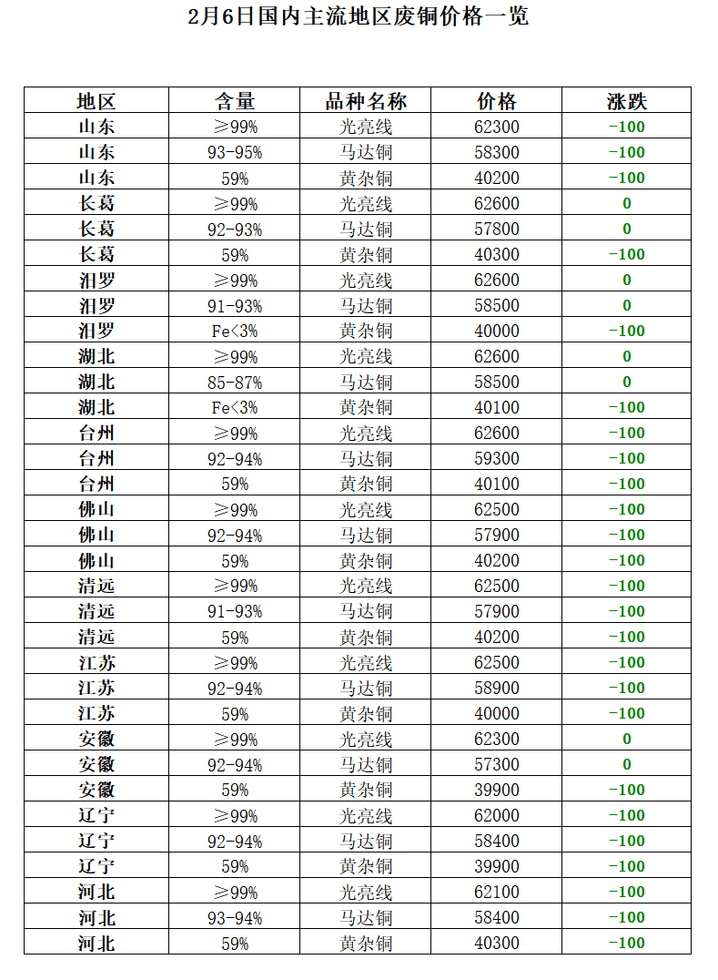 山东废铝冶炼厂_山东废铝多少钱一吨_山东废铝群