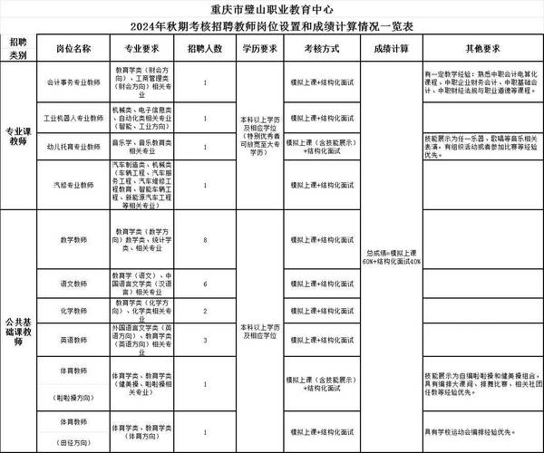 抚顺人才网招聘招聘_招聘_招聘58同城找工作