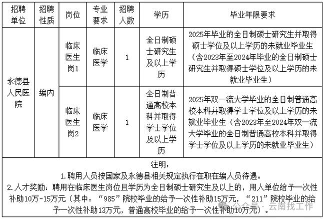 事业编！药植所云南分所2025年招聘公告来了
