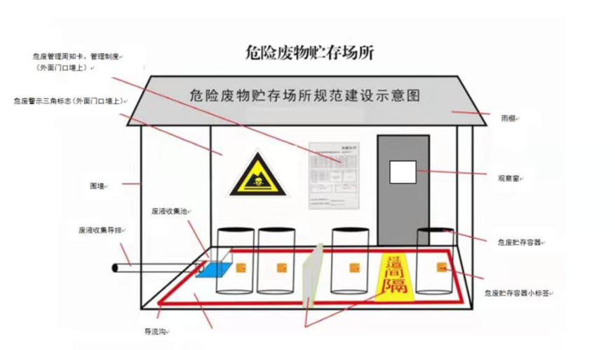 彩钢房装修图片_彩钢效果房图片大全_彩钢房效果图