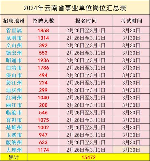 含事业编！最新招聘→