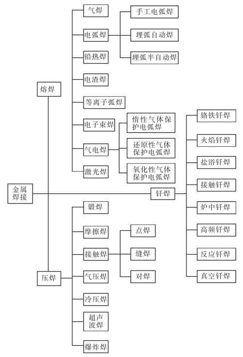钢结构焊接_焊接钢结构承包人工费报价_焊接钢结构用什么焊接方法