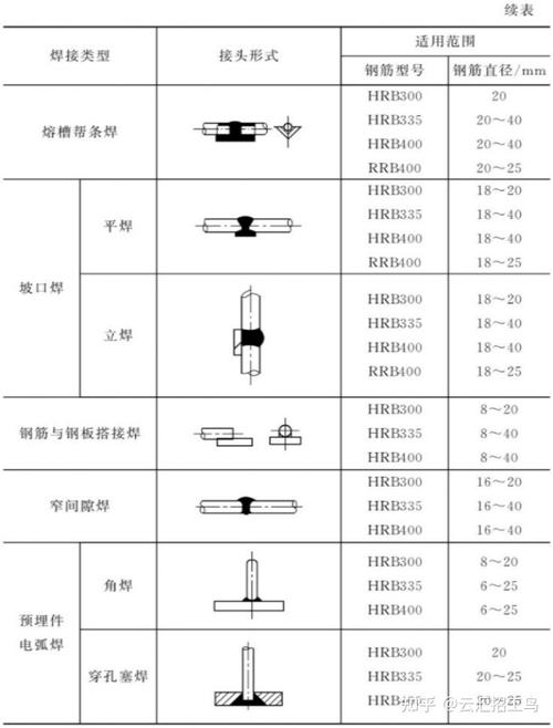 焊接钢结构用什么焊接方法_焊接钢结构承包人工费报价_钢结构焊接