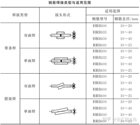 焊接钢结构承包人工费报价_焊接钢结构用什么焊接方法_钢结构焊接