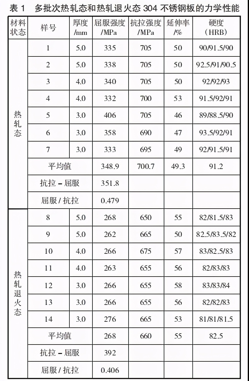 冷轧钢带价格_冷轧钢带废钢_钢带废钢冷轧怎么处理