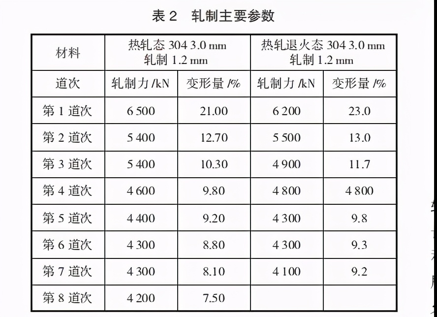 钢带废钢冷轧怎么处理_冷轧钢带废钢_冷轧钢带价格