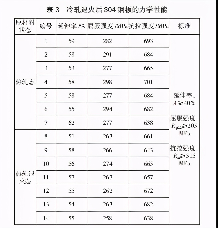 冷轧钢带价格_钢带废钢冷轧怎么处理_冷轧钢带废钢