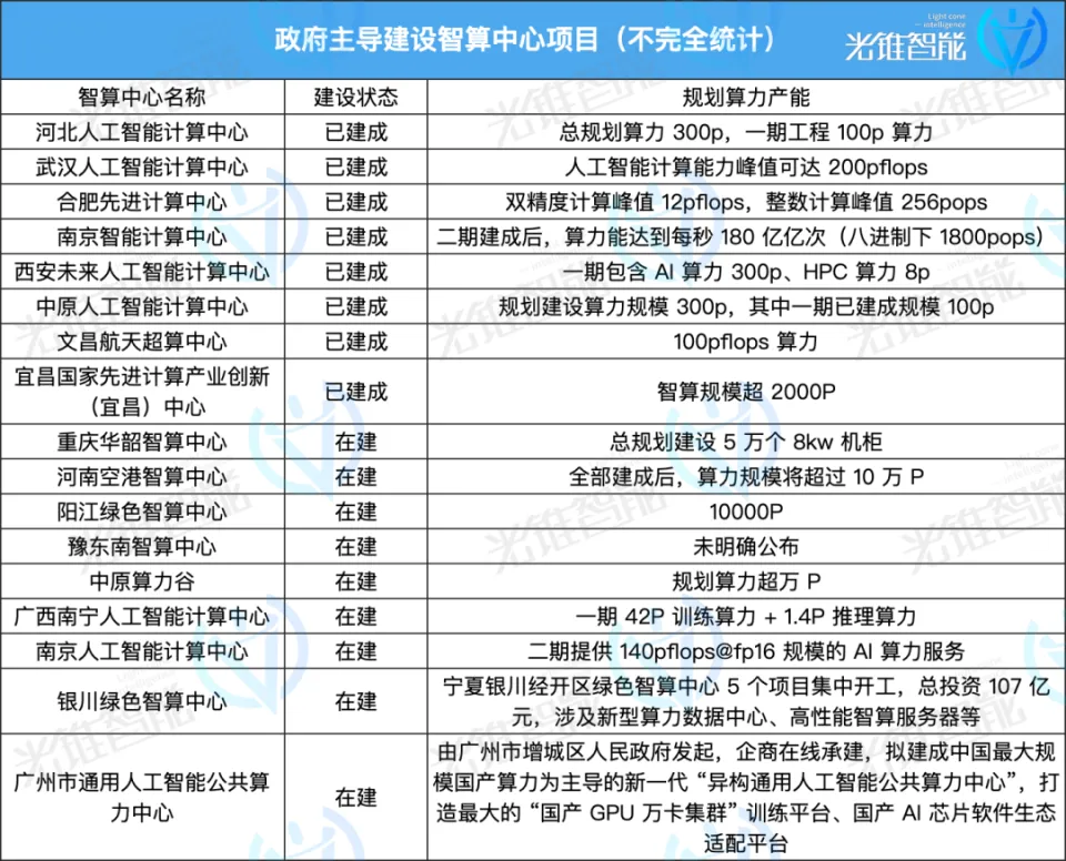 _中国算力的隐秘江湖：以前近10万元的A100抢疯了，现在很多卡都没拆封_中国算力的隐秘江湖：以前近10万元的A100抢疯了，现在很多卡都没拆封