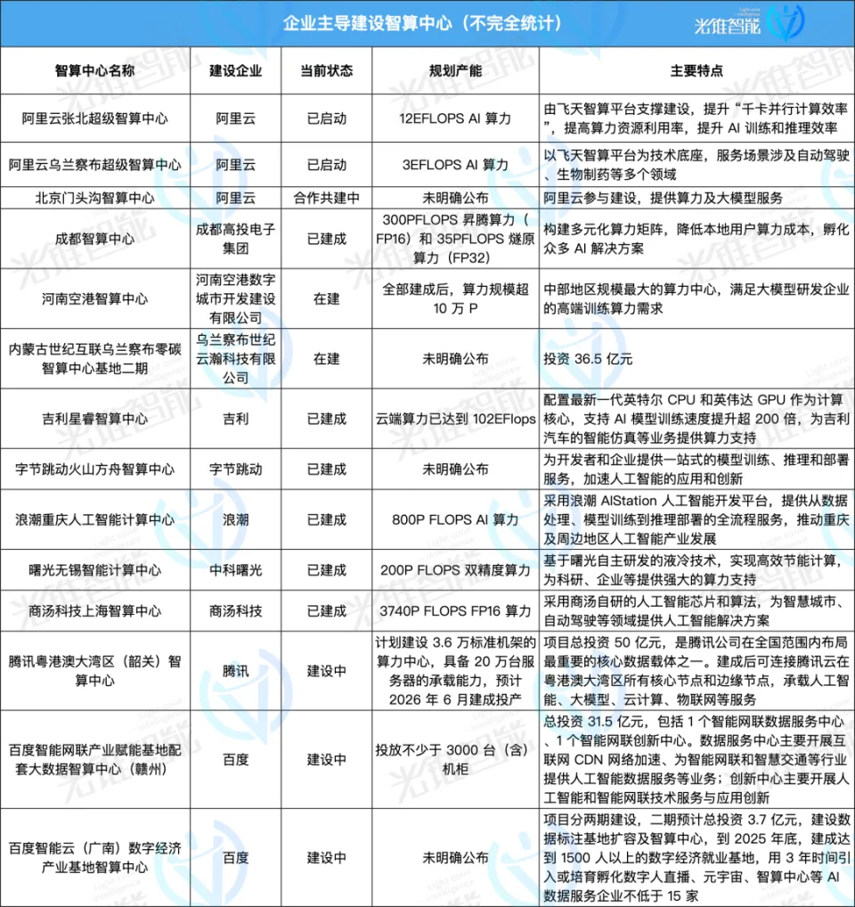 中国算力的隐秘江湖：以前近10万元的A100抢疯了，现在很多卡都没拆封_中国算力的隐秘江湖：以前近10万元的A100抢疯了，现在很多卡都没拆封_