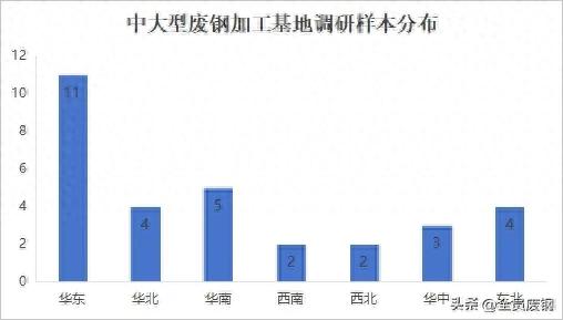 回收废钢行业发展前景_废钢回收行业_专业回收废钢的企业