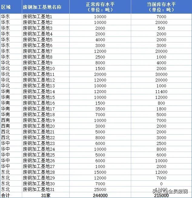 废钢回收行业_专业回收废钢的企业_回收废钢行业发展前景