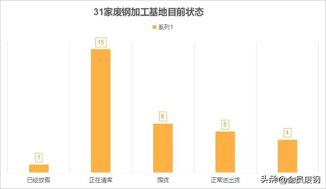 回收废钢行业发展前景_废钢回收行业_专业回收废钢的企业