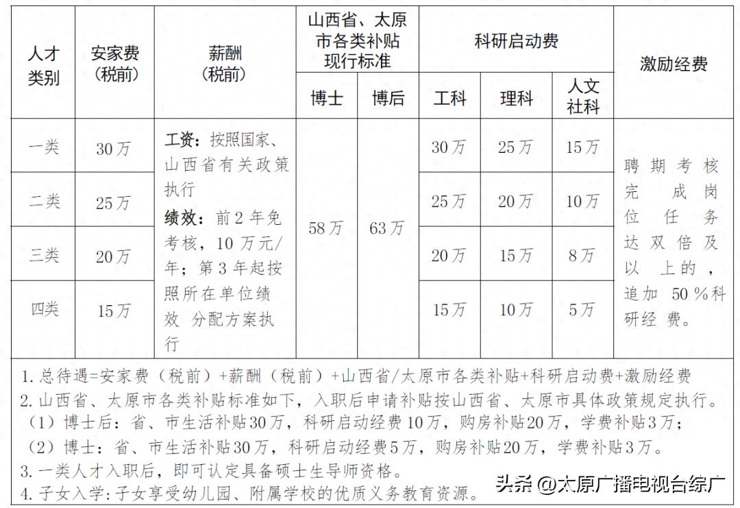 招聘信息怎么发朋友圈文案_招聘信息_招聘信息哪个平台真实可靠