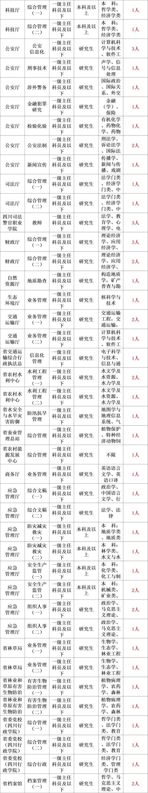 招聘_招聘网_招聘网boss直聘