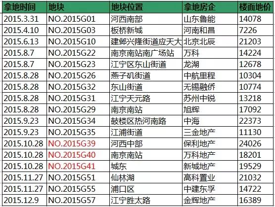 南京楼市风险分析：高房价导致年轻人外逃，人口流入负增长现象严重