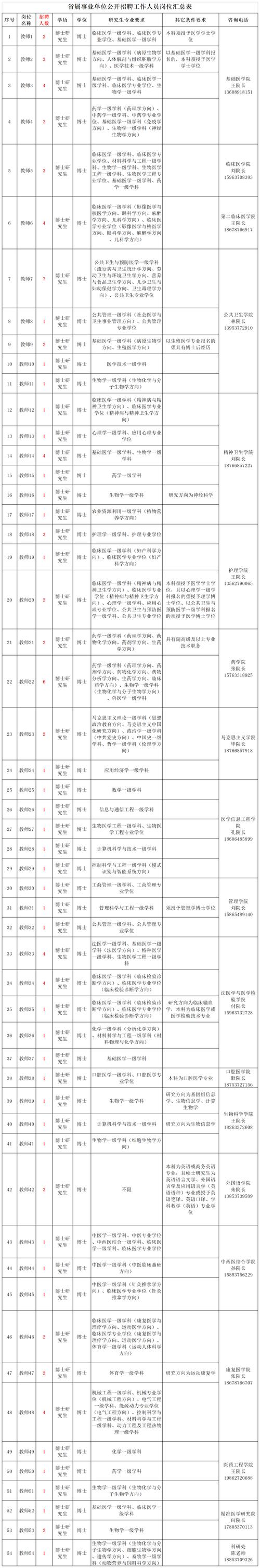 100名！公开招聘！