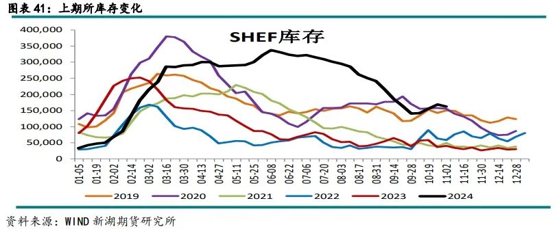 废铜熔炼炉_废铜熔炼炉多少钱一套_废铜熔化炉